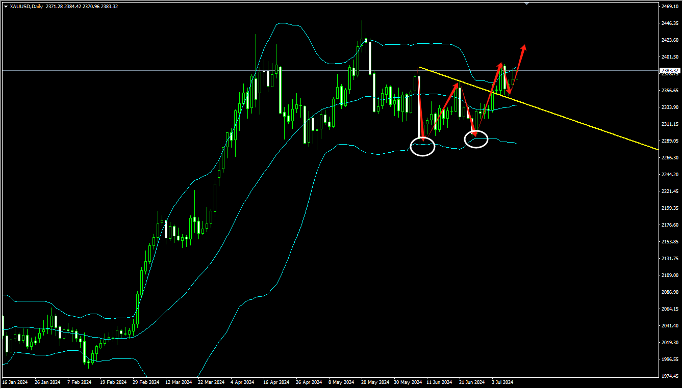 2024年09月08日:薛晓庆：扑朔迷离的金价今晚能否上2400？