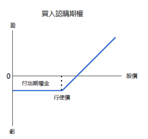 2024年10月30日:中国通海证券外汇平台有什么交易产品