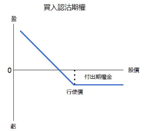 2024年10月30日:中国通海证券外汇平台有什么交易产品 中国通海证券外汇平台有什么交易产品