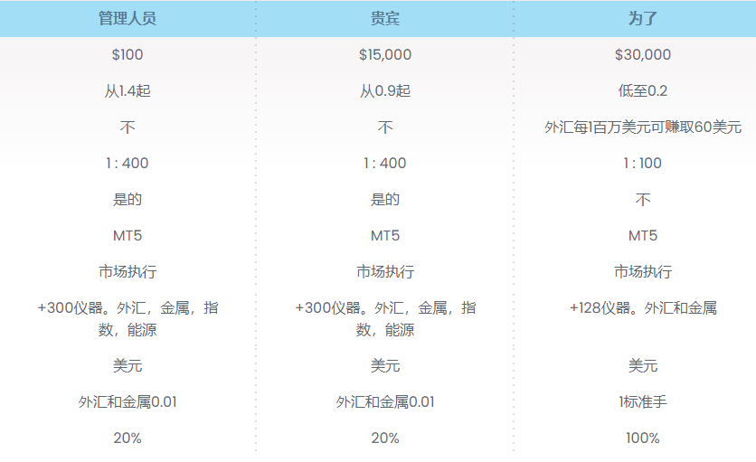2024年10月31日:Accuindex外汇平台怎么样 Accuindex外汇平台怎么样
