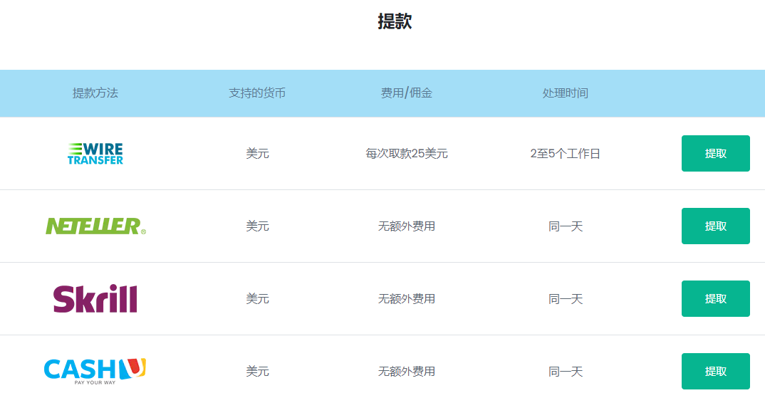 2024年10月31日:Accuindex外汇平台怎么样 Accuindex外汇平台怎么样