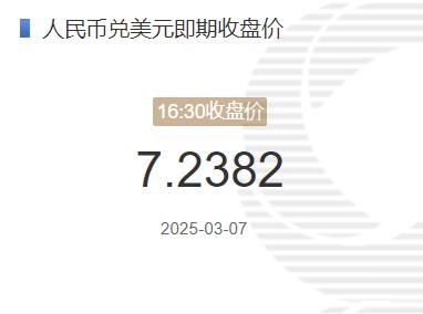 3月7日人民币兑美元即期收盘价报7.2382 较上一交易日上调46个基点(2025年03月07日)